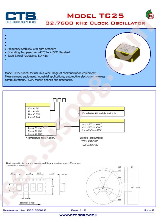 TC25M5A32K7680