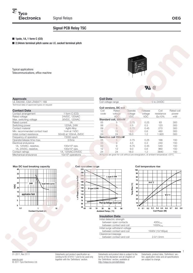 TSC-112D3H,000