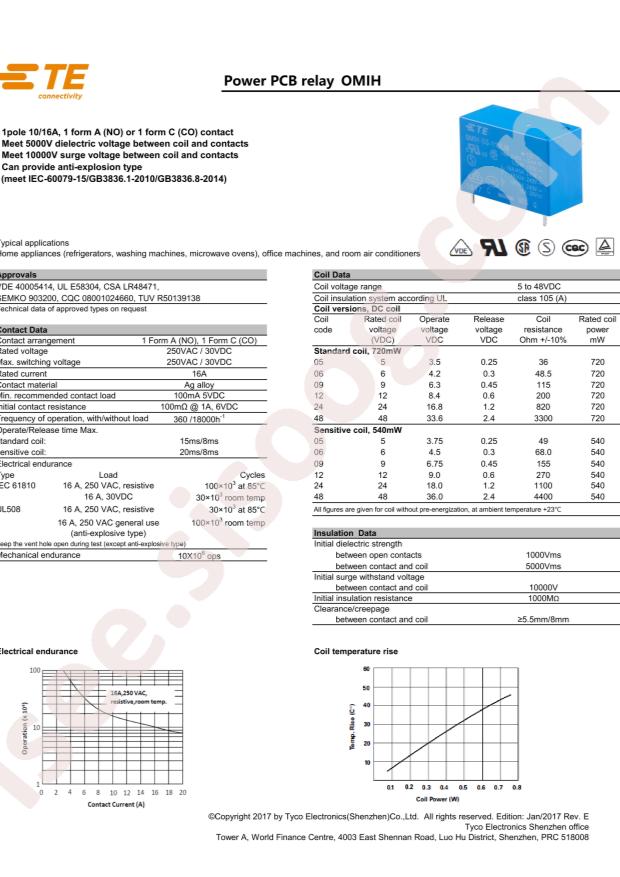 OMI-SS-112L,300