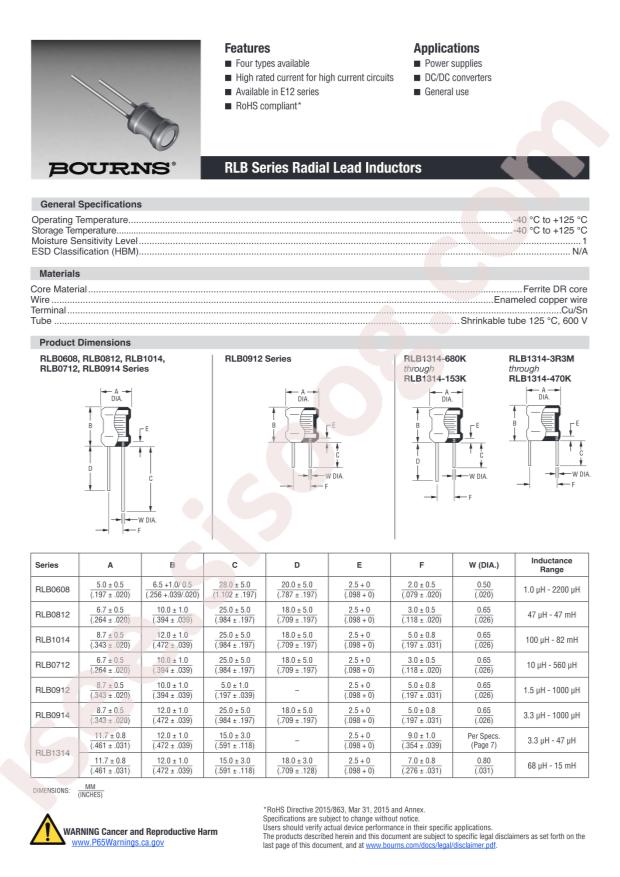 RLB0712-680KL