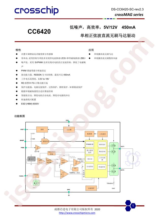 CC6420DN-RD