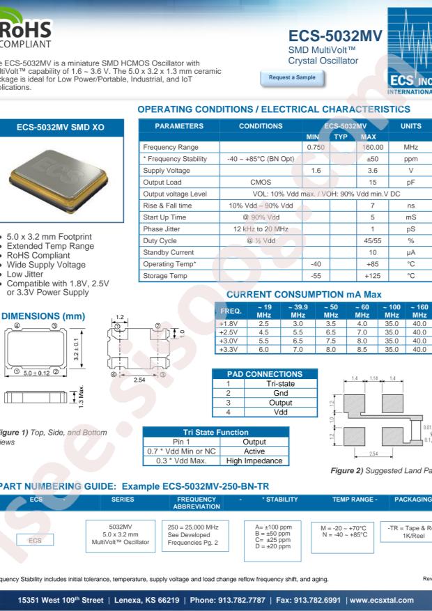 ECS-5032MV-240-CN-TR