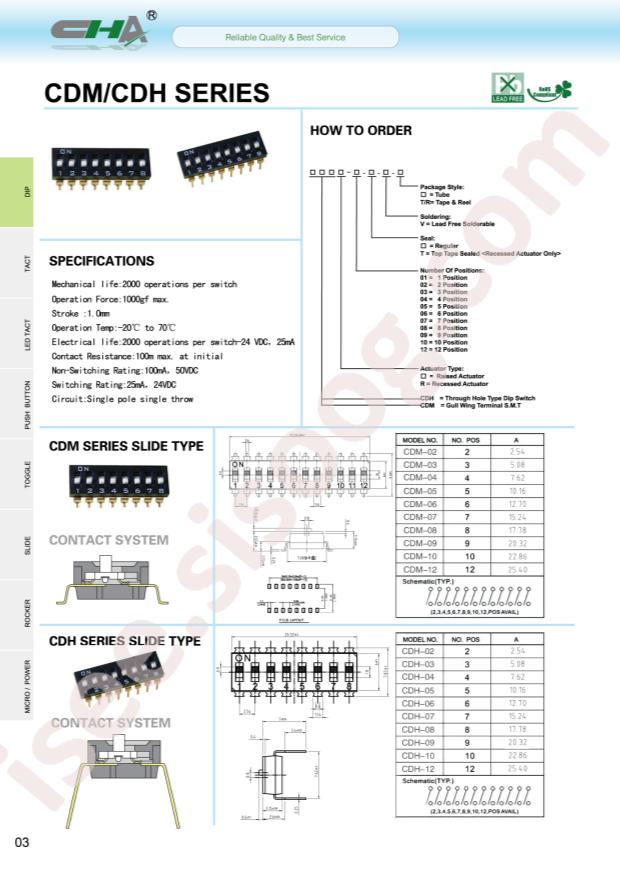 CDH-02