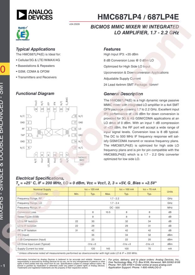 HMC687LP4E
