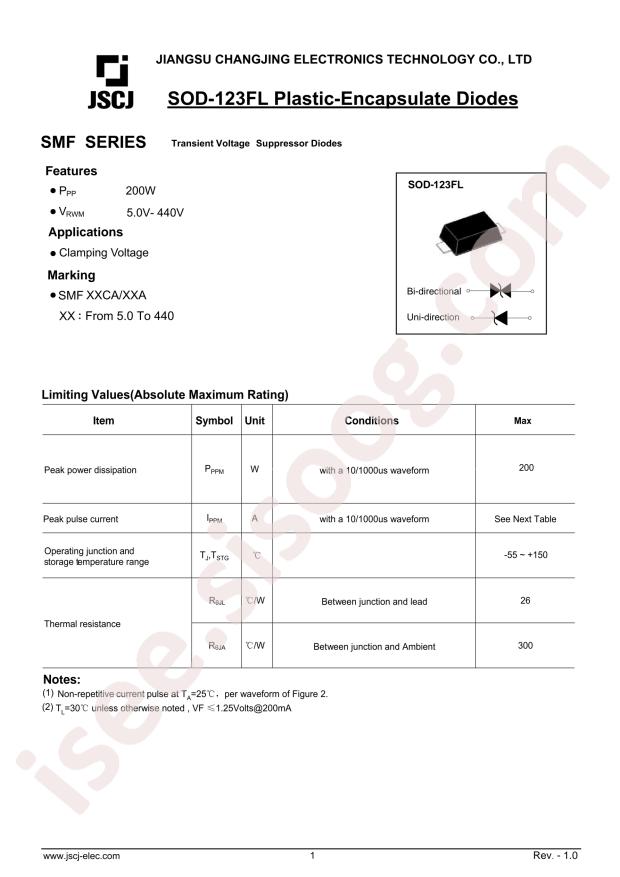 SMF22CA