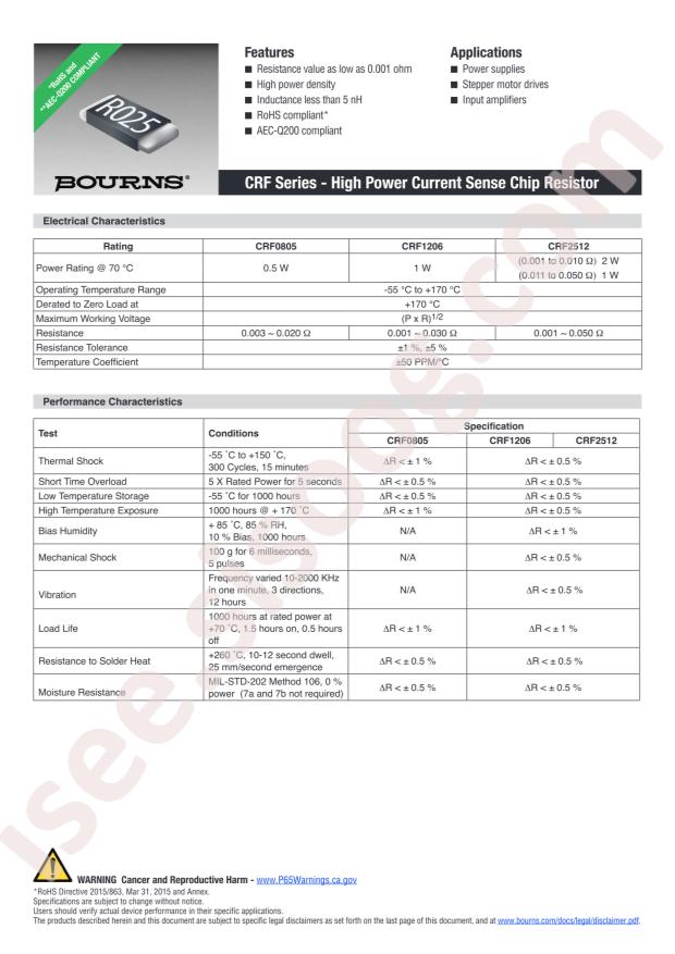 CRF2512-JZ-R010ELF