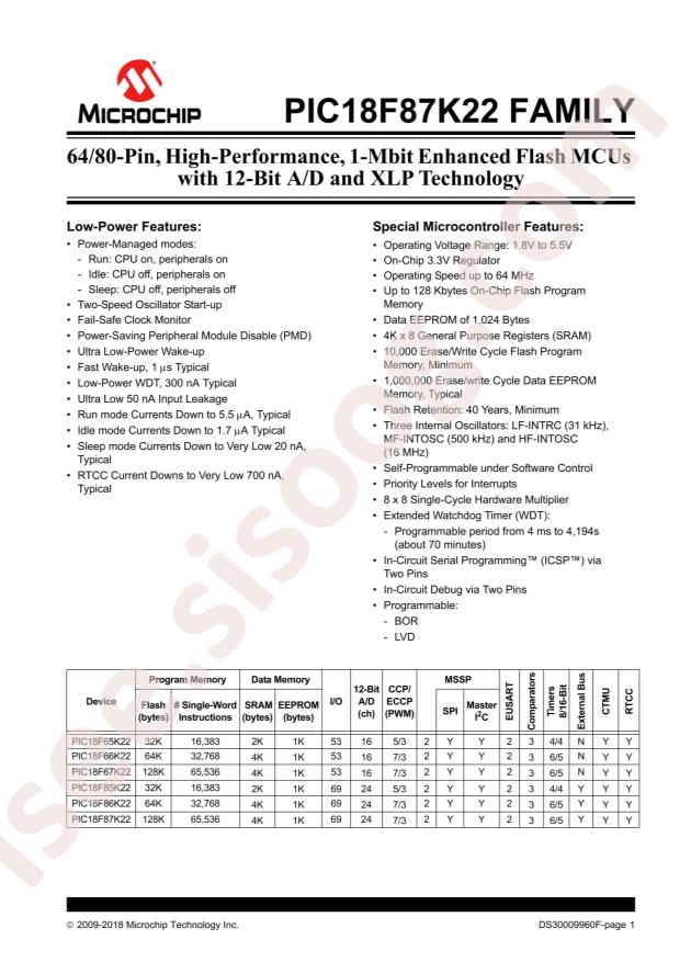 PIC18F65K22T-I/PT