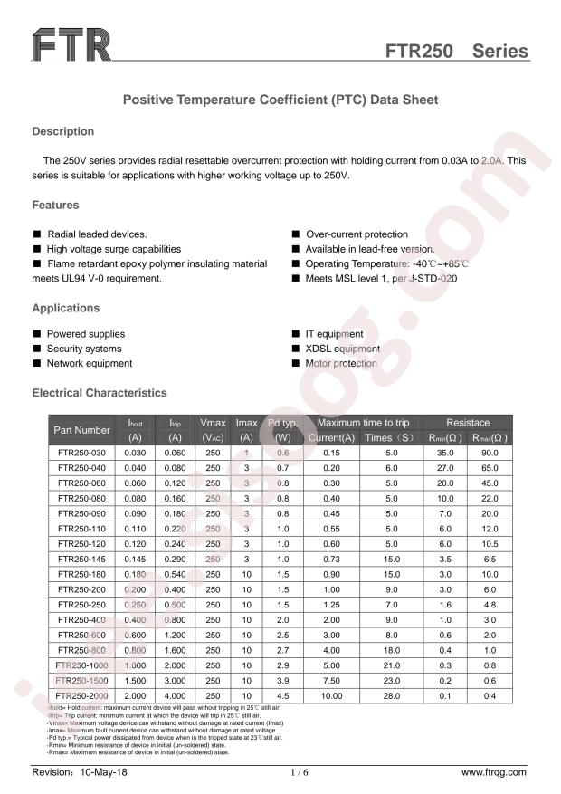 FTR250-080