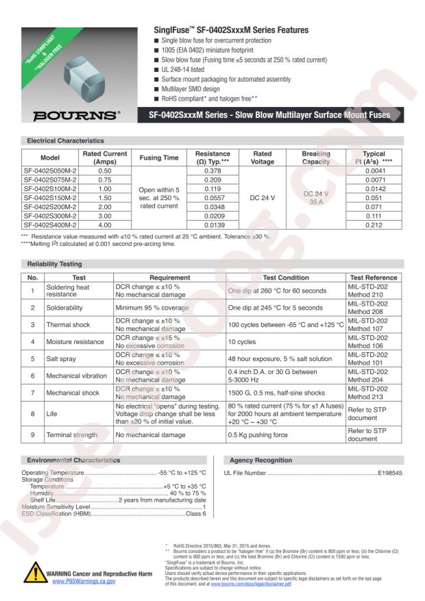 SF-0402S150M-2