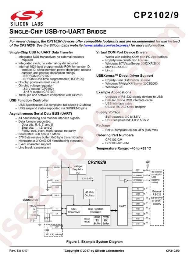 CP2102-GM