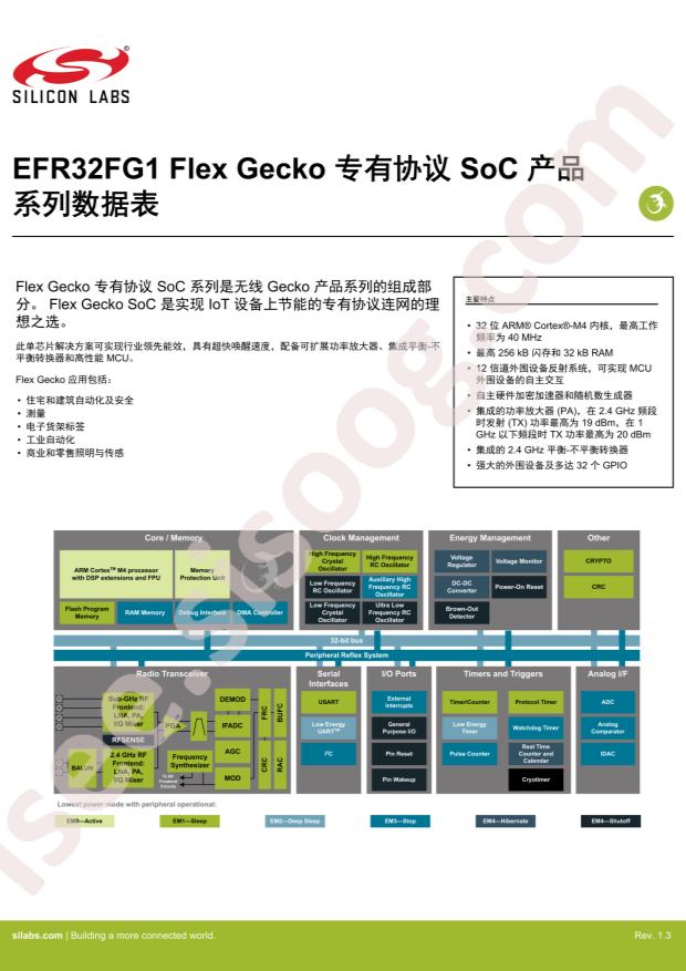 EFR32FG1P131F256GM48-C0