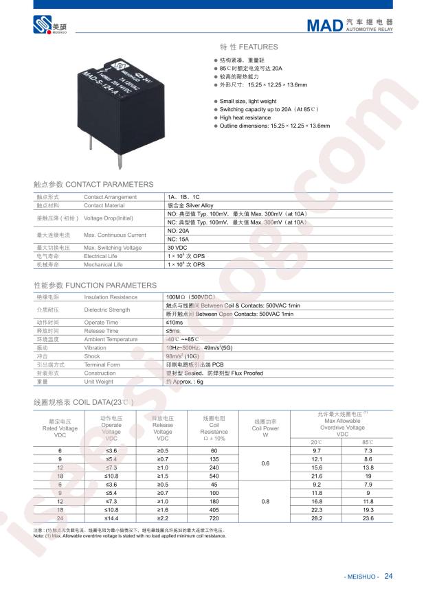 MAD-S-112-A0.6W