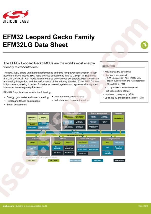 EFM32LG230F256G-E-QFN64