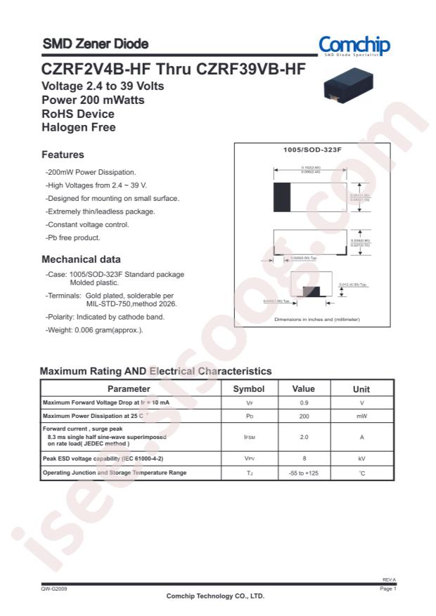 Comchip CZRF16VB-HF