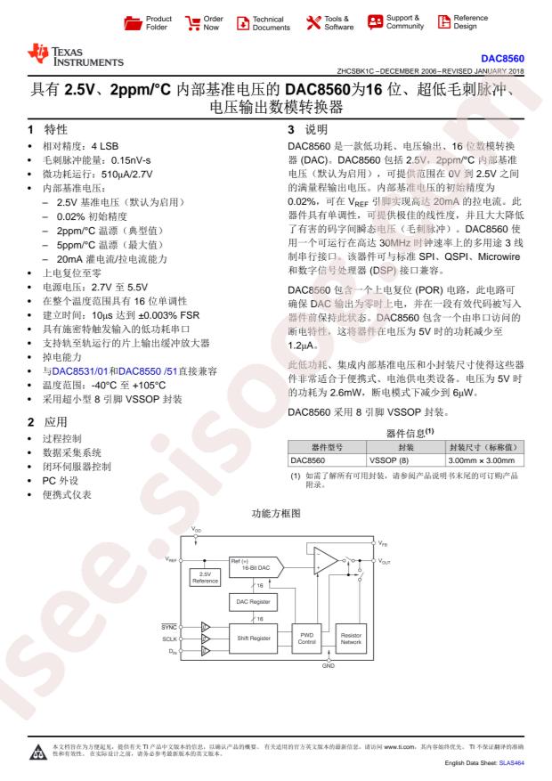 DAC8560IDDGKT