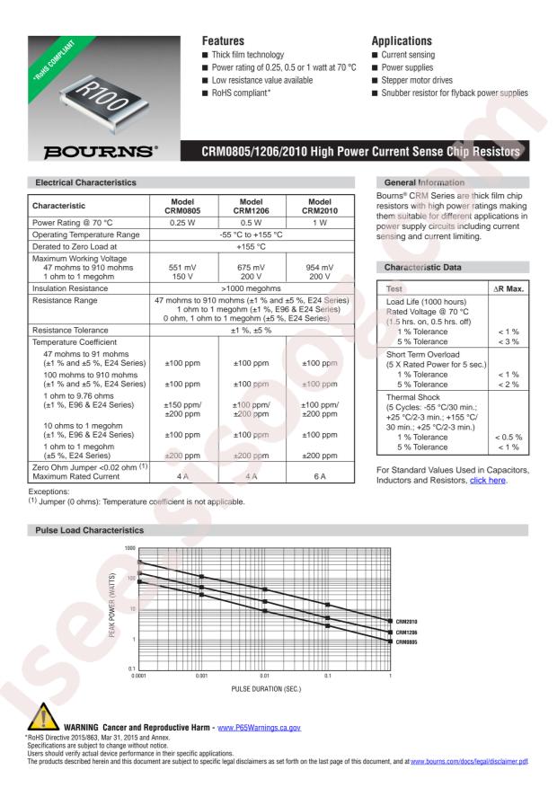 CRM2010-FX-R090ELF