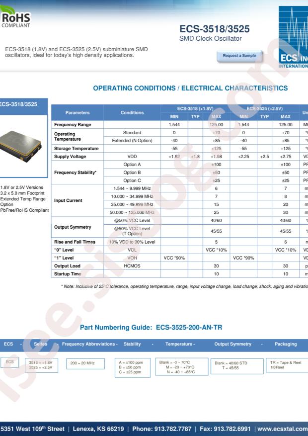 ECS-3518-250-AN