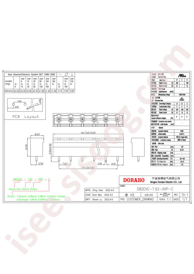 DB2EVC-7.62-9P-GN