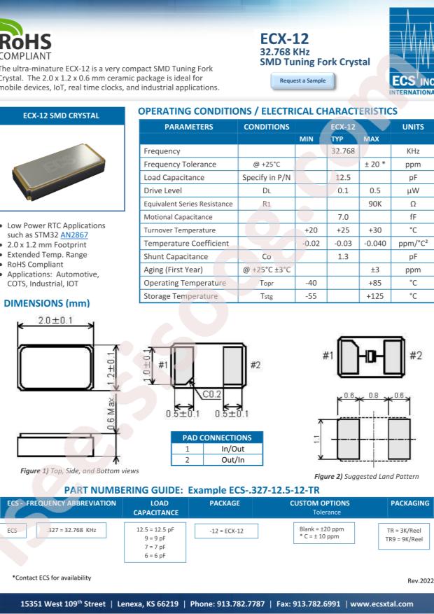 ECS-.327-12.5-12-C-TR