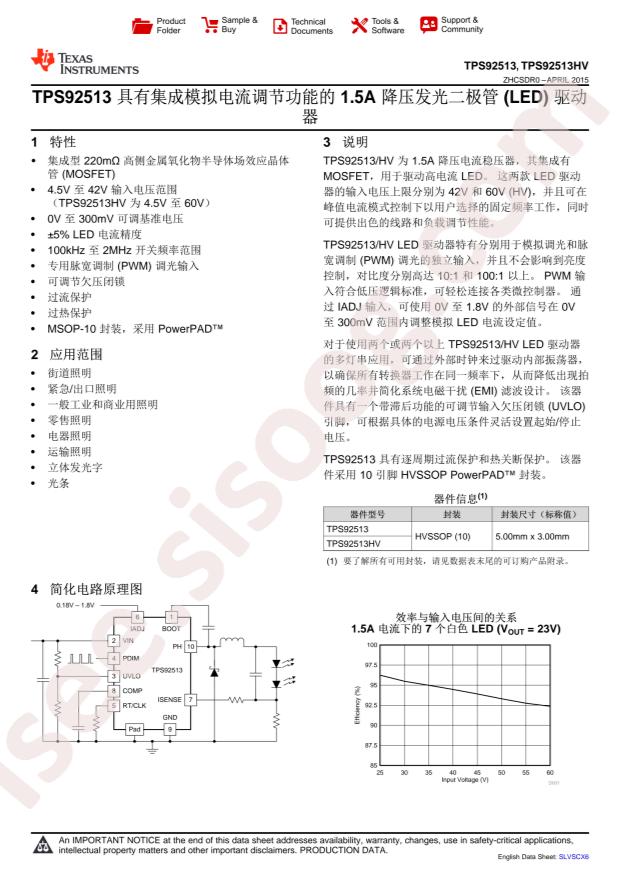 TPS92513DGQT
