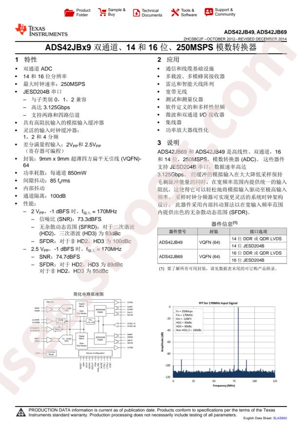ADS42JB49IRGCT
