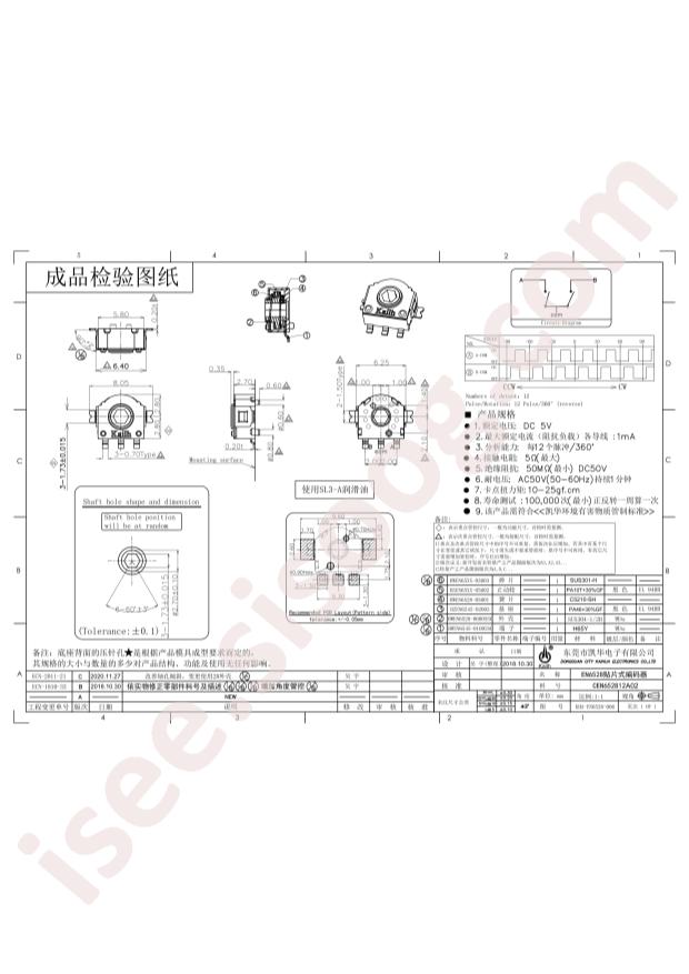 CEN652812A02