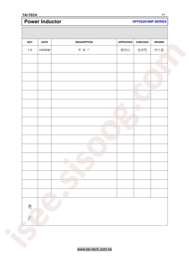 DFP252010NF-R47M