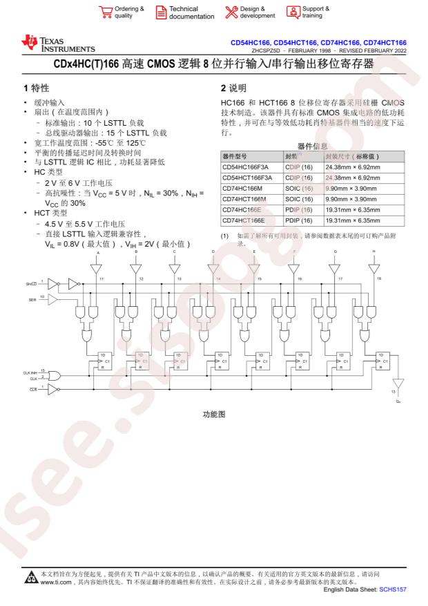 CD74HCT166E