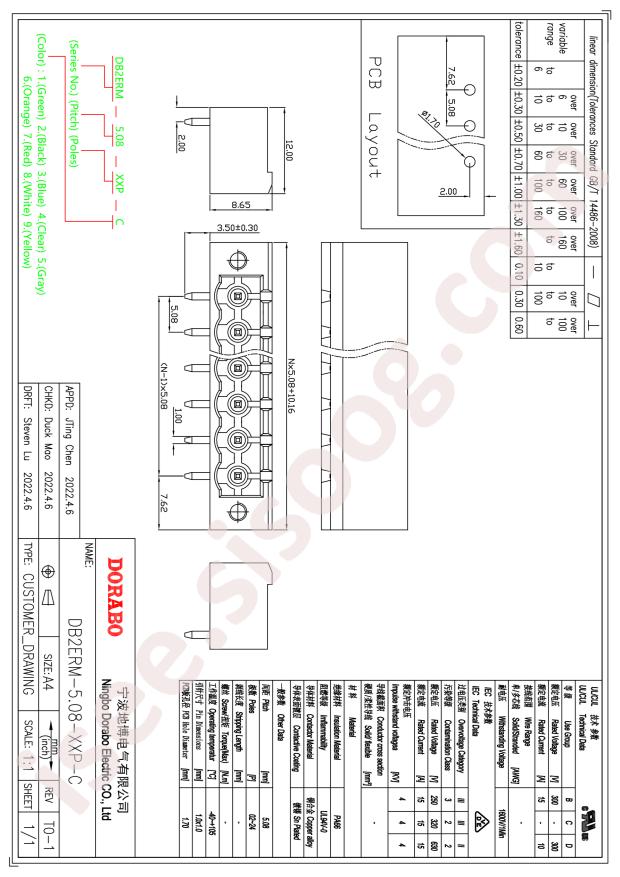 DB2ERM-5.08-17P-GN