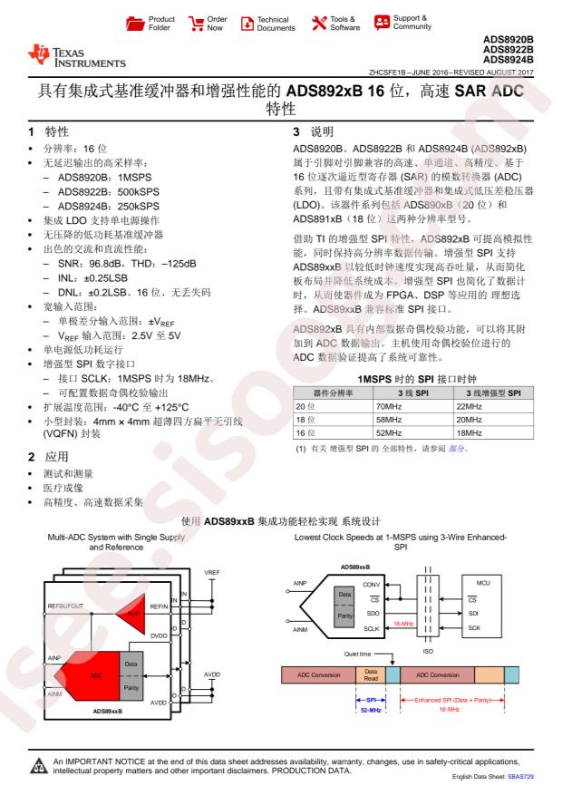 ADS8924BRGET