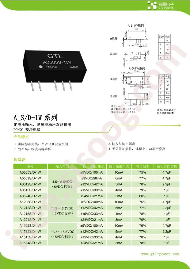 A0505S-1W