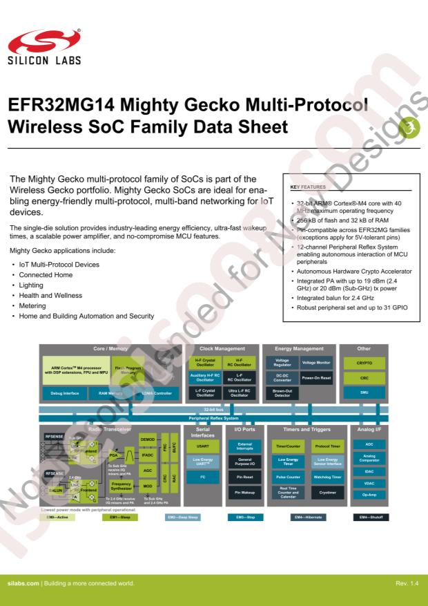 EFR32MG14P732F256GM48-BR
