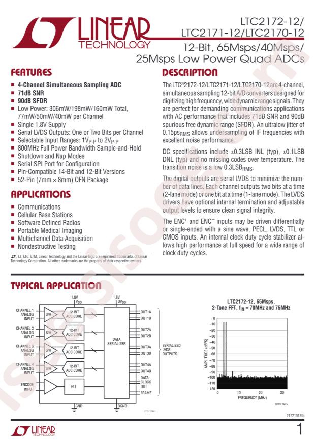 LTC2170IUKG-12#PBF