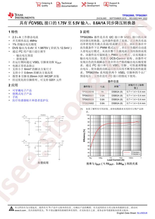 TPS628601YCHR