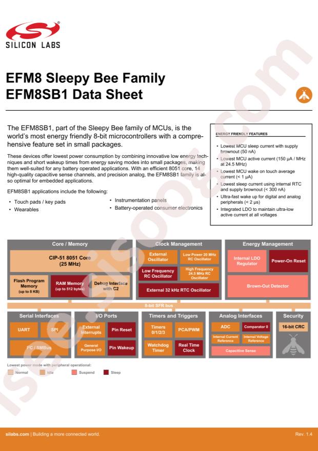 EFM8SB10F8G-A-QFN24