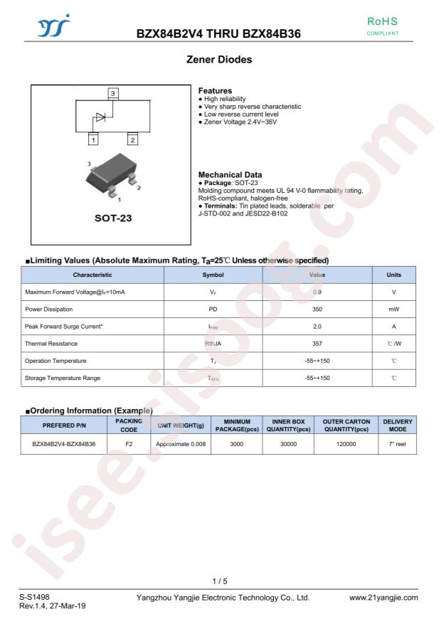 BZX84B10