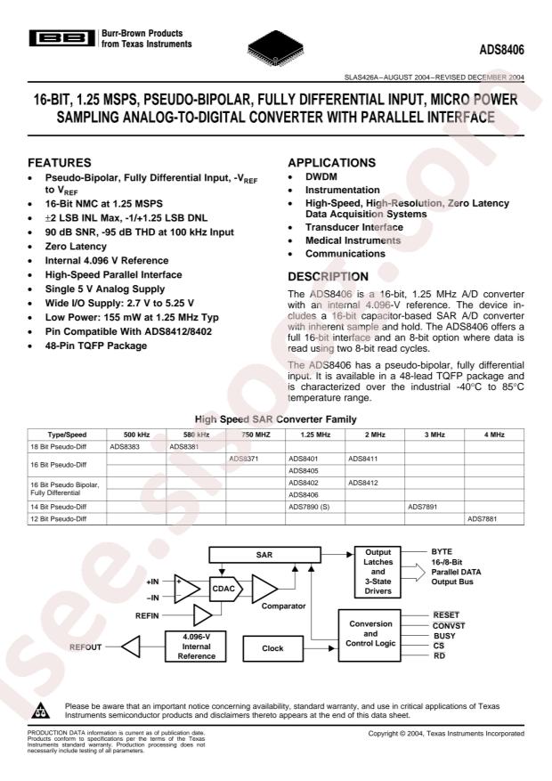 ADS8406IBPFBT