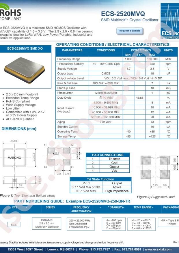 ECS-2520MVQ-480-BP-TR