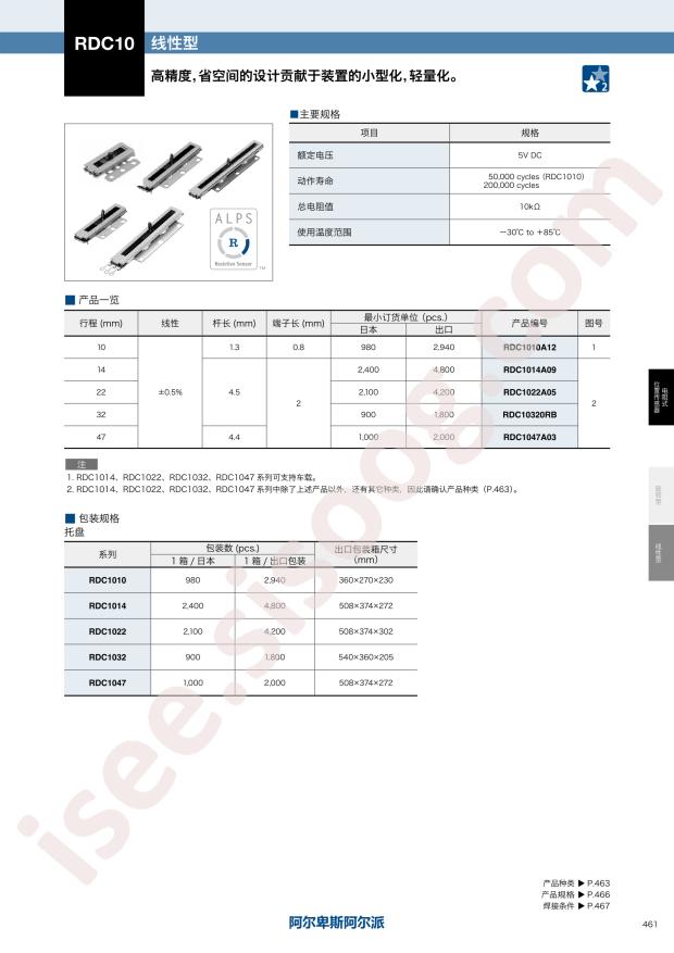 RDC1047A03