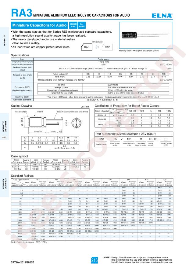 RA3-25V331MG3#