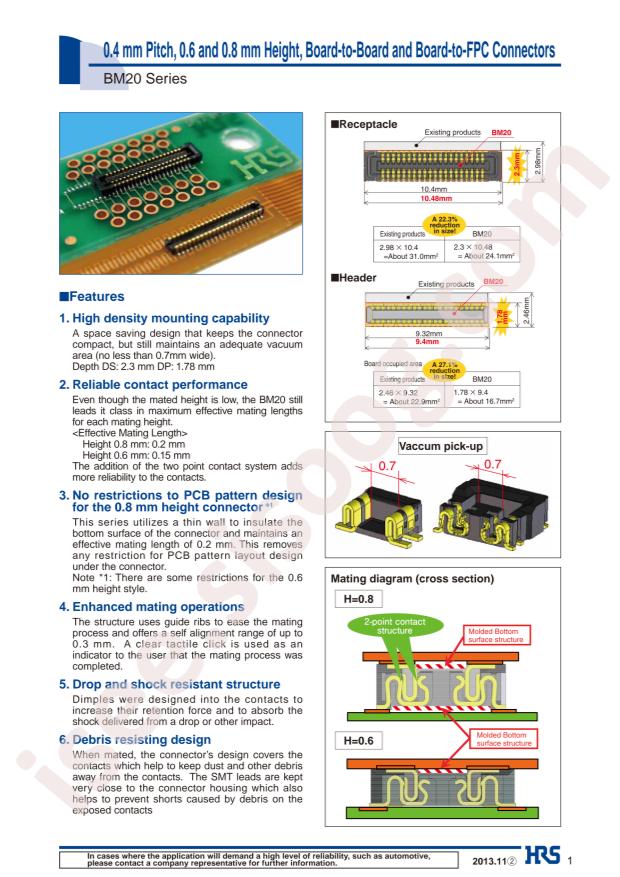 BM20B(0.8)-20DS-0.4V(51)