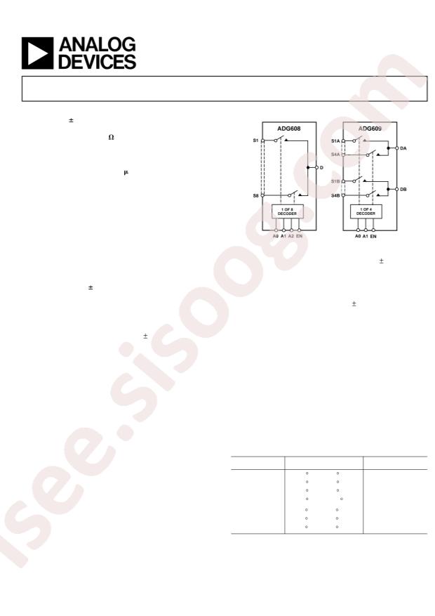 ADG608BNZ
