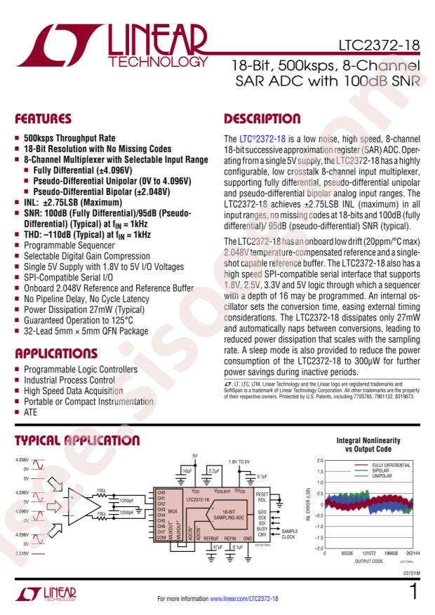 LTC2372HUH-18#TRPBF