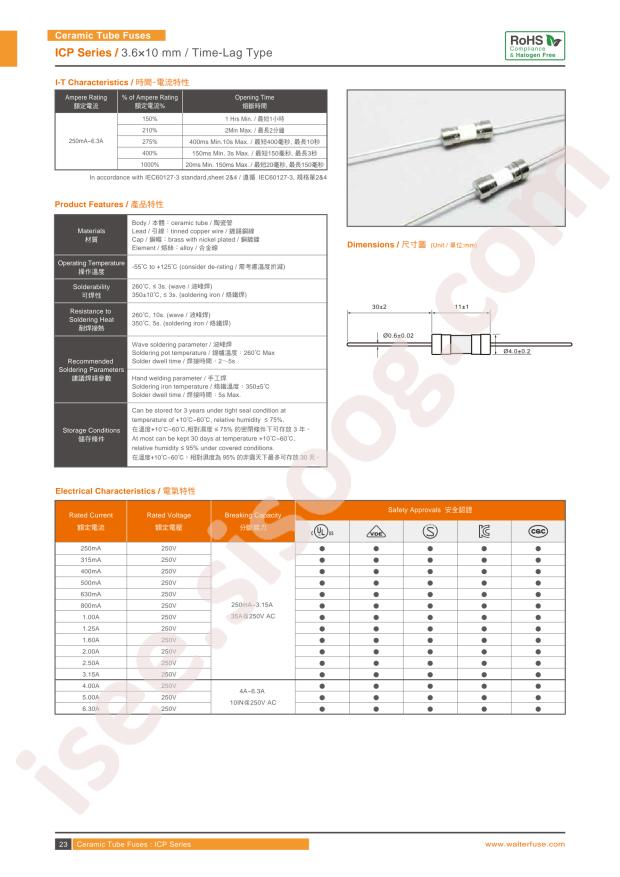 ICP T6.3A250V