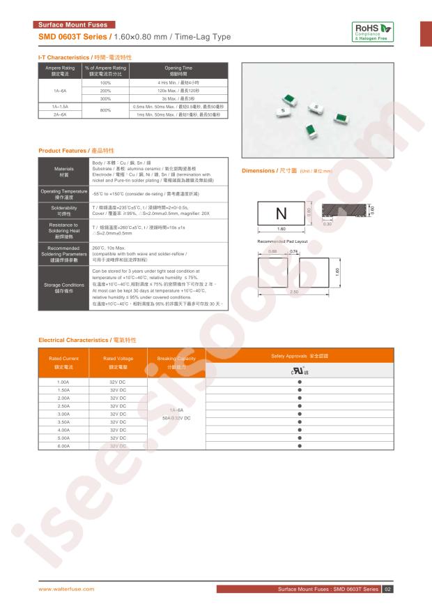 0603T2A32V