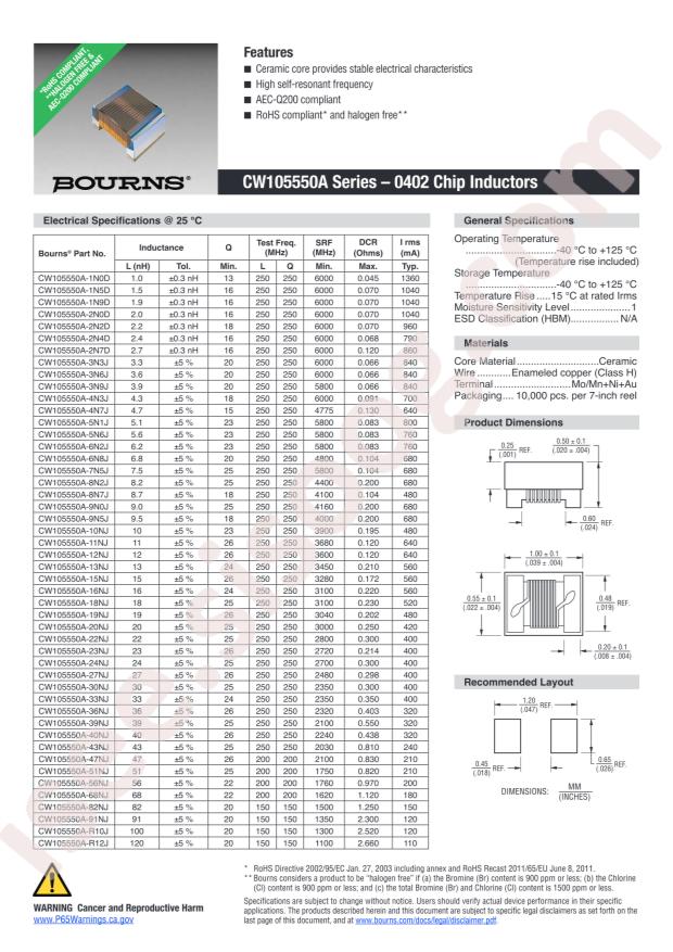 CW105550A-12NJ