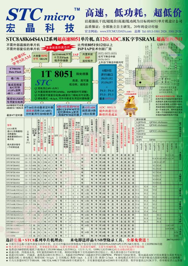 IAP15W4K61S4-30I-LQFP32