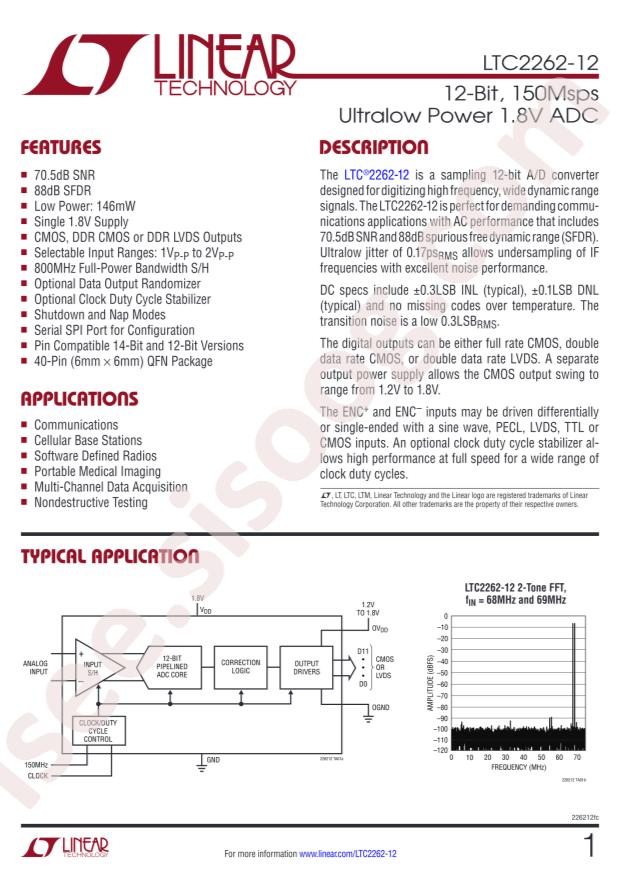 LTC2262CUJ-12#TRPBF