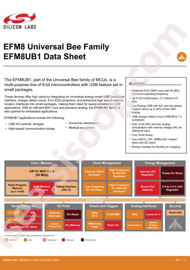 EFM8UB10F8G-C-QFN20