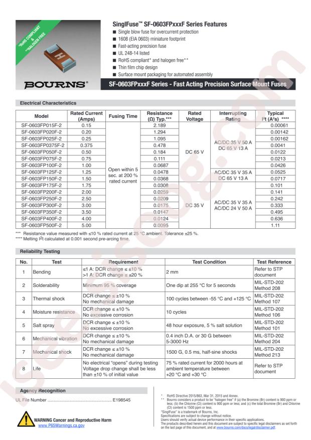 SF-0603FP075F-2